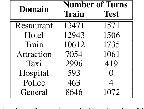 Figure 4 for MTSS: Learn from Multiple Domain Teachers and Become a Multi-domain Dialogue Expert