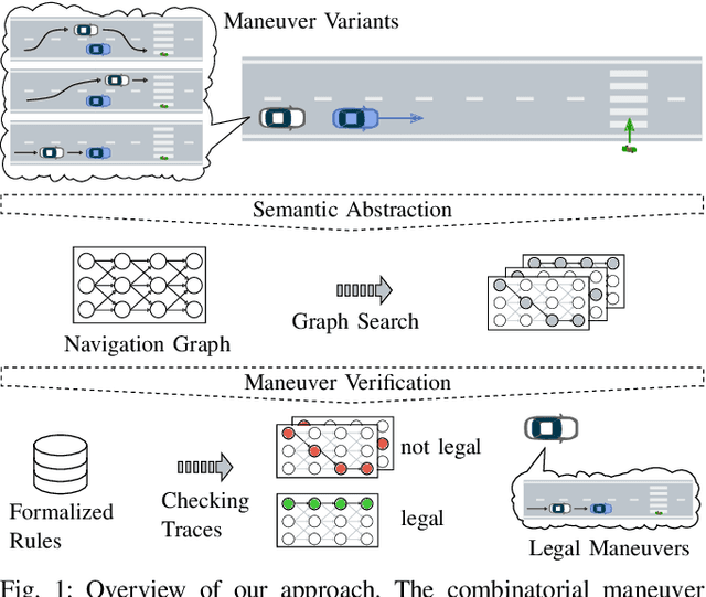 Figure 1 for From Specifications to Behavior: Maneuver Verification in a Semantic State Space