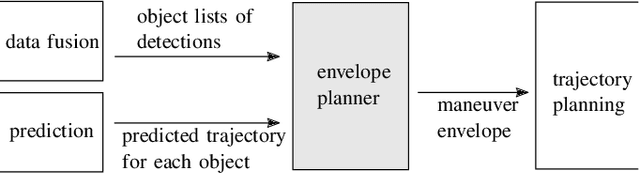 Figure 2 for From Specifications to Behavior: Maneuver Verification in a Semantic State Space