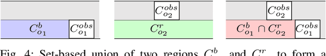 Figure 3 for From Specifications to Behavior: Maneuver Verification in a Semantic State Space