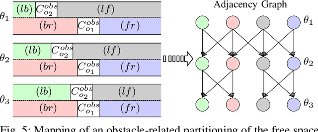 Figure 4 for From Specifications to Behavior: Maneuver Verification in a Semantic State Space