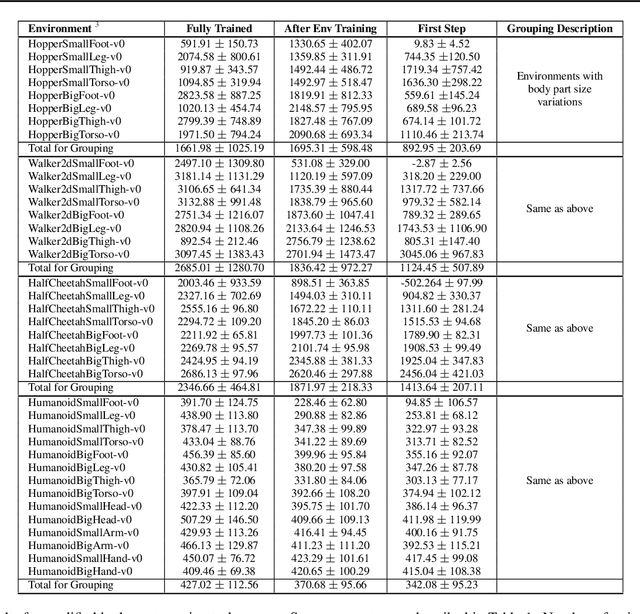 Figure 3 for Benchmark Environments for Multitask Learning in Continuous Domains