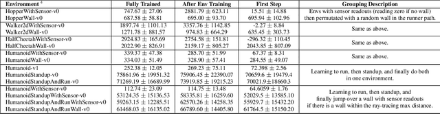 Figure 4 for Benchmark Environments for Multitask Learning in Continuous Domains