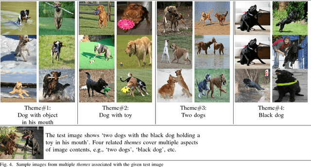 Figure 4 for Image Annotation using Multi-Layer Sparse Coding