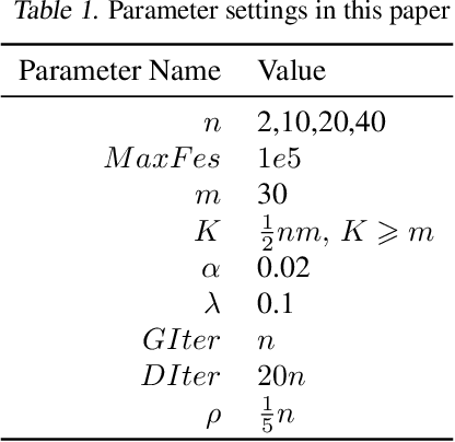 Figure 2 for Black-Box Optimization via Generative Adversarial Nets