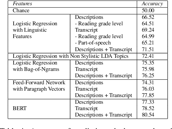 Figure 4 for Modeling Language Usage and Listener Engagement in Podcasts