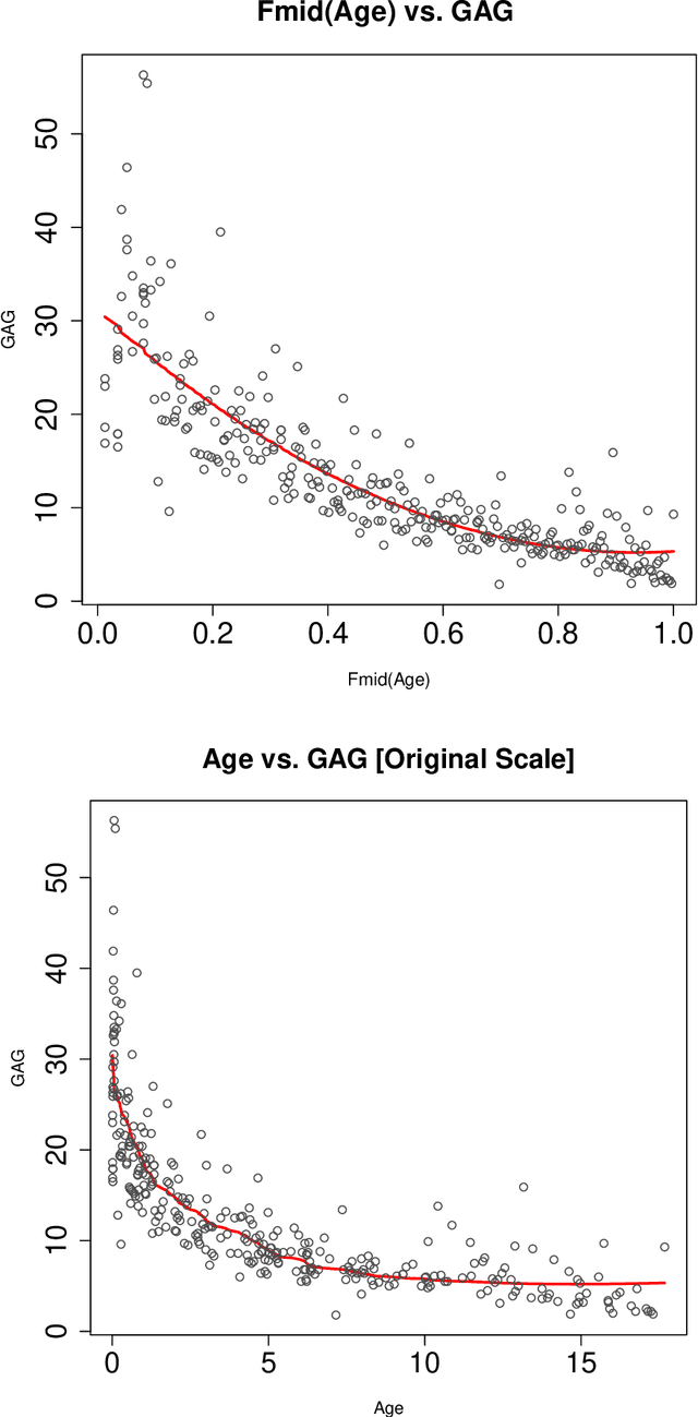 Figure 1 for United Statistical Algorithm, Small and Big Data: Future OF Statistician