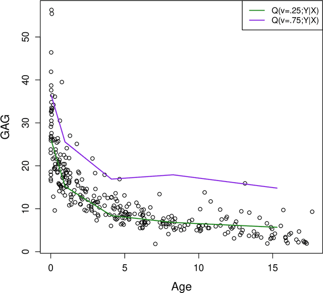 Figure 2 for United Statistical Algorithm, Small and Big Data: Future OF Statistician