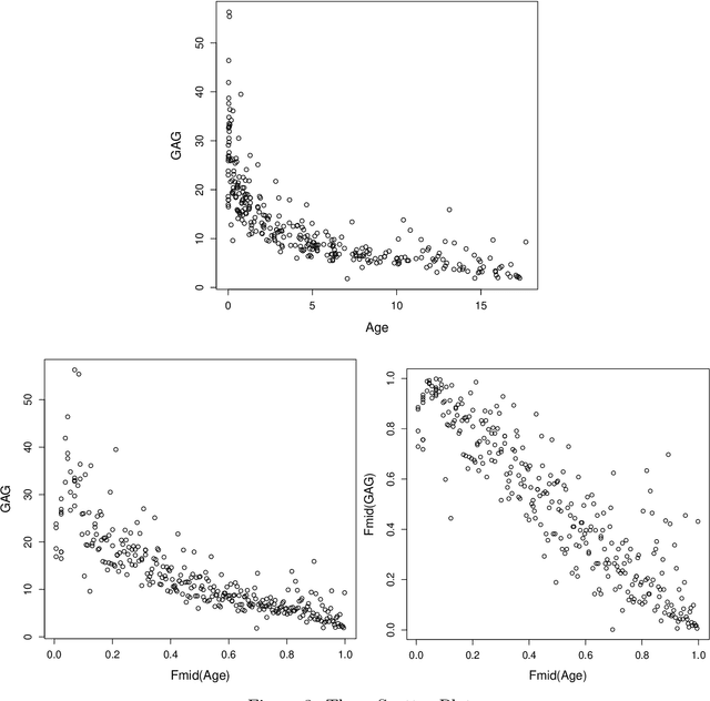 Figure 3 for United Statistical Algorithm, Small and Big Data: Future OF Statistician