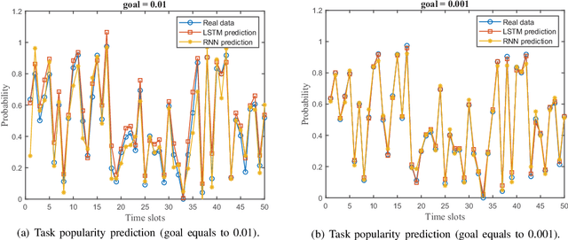 Figure 4 for A New Look at AI-Driven NOMA-F-RANs: Features Extraction, Cooperative Caching, and Cache-Aided Computing