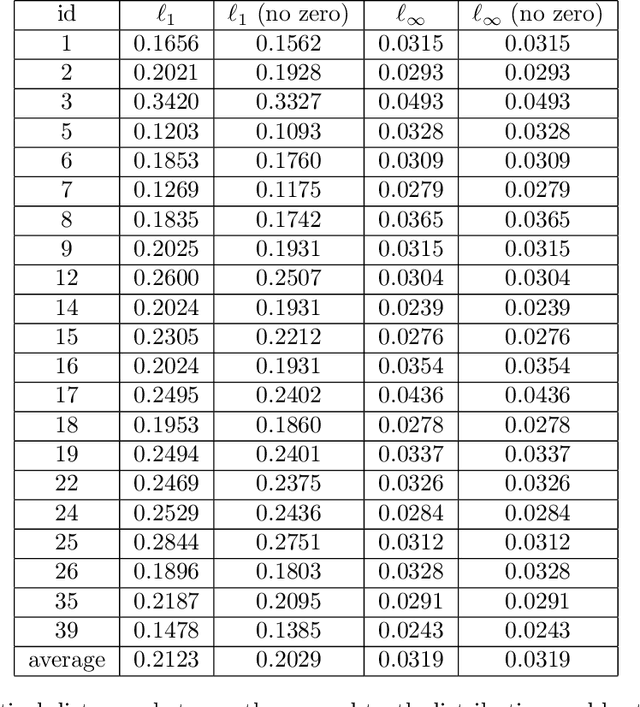 Figure 4 for Fair Algorithms for Learning in Allocation Problems