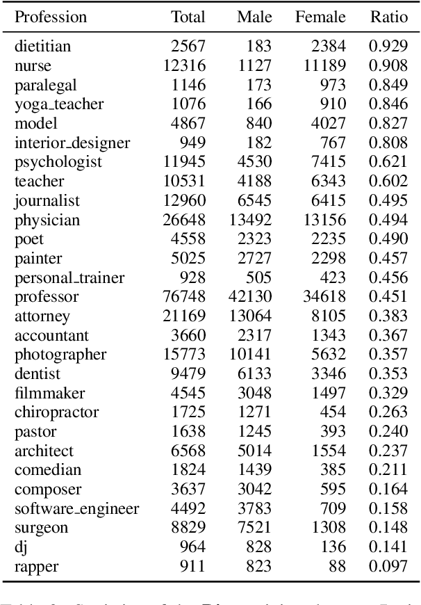 Figure 4 for Systematic Evaluation of Predictive Fairness