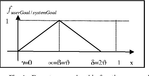Figure 1 for Softening Fuzzy Knowledge Representation Tool with the Learning of New Words in Natural Language