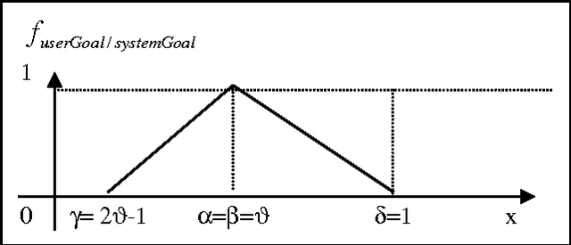 Figure 2 for Softening Fuzzy Knowledge Representation Tool with the Learning of New Words in Natural Language