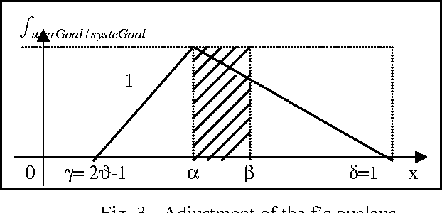 Figure 3 for Softening Fuzzy Knowledge Representation Tool with the Learning of New Words in Natural Language