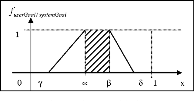 Figure 4 for Softening Fuzzy Knowledge Representation Tool with the Learning of New Words in Natural Language