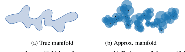 Figure 2 for Improved Precision and Recall Metric for Assessing Generative Models