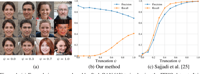 Figure 4 for Improved Precision and Recall Metric for Assessing Generative Models
