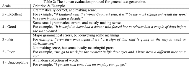 Figure 4 for CatGAN: Category-aware Generative Adversarial Networks with Hierarchical Evolutionary Learning for Category Text Generation