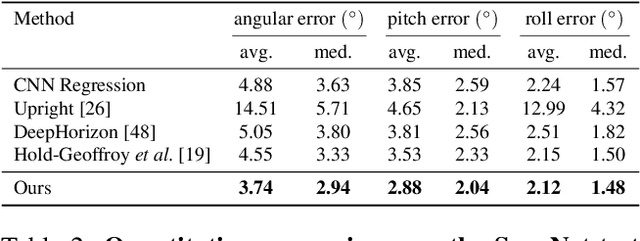 Figure 4 for UprightNet: Geometry-Aware Camera Orientation Estimation from Single Images