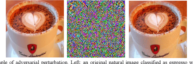 Figure 1 for Fast-UAP: An Algorithm for Speeding up Universal Adversarial Perturbation Generation with Orientation of Perturbation Vectors