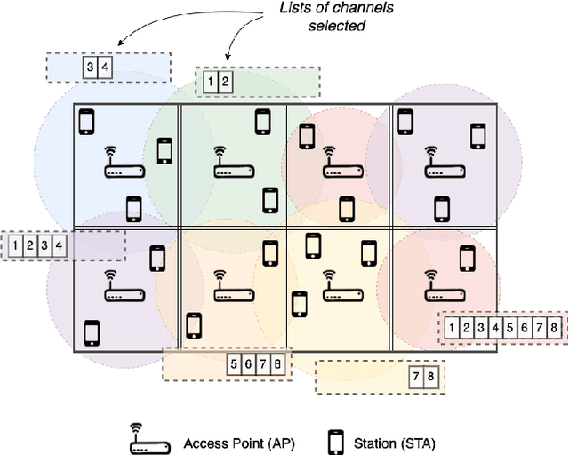 Figure 3 for Machine Learning for Performance Prediction of Channel Bonding in Next-Generation IEEE 802.11 WLANs