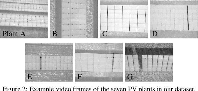 Figure 3 for Computer Vision Tool for Detection, Mapping and Fault Classification of PV Modules in Aerial IR Videos