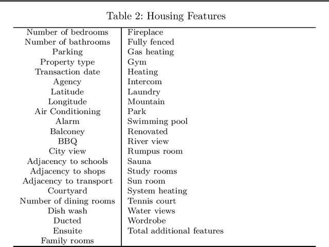 Figure 4 for Boosting House Price Predictions using Geo-Spatial Network Embedding