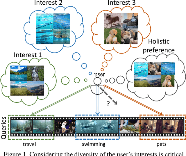 Figure 1 for PR-Net: Preference Reasoning for Personalized Video Highlight Detection