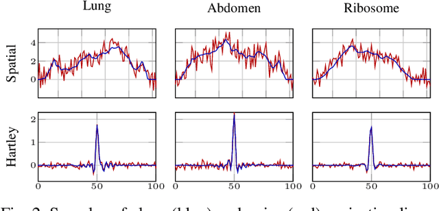 Figure 2 for An Adversarial Learning Based Approach for Unknown View Tomographic Reconstruction