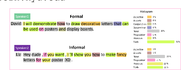 Figure 1 for Who says like a style of Vitamin: Towards Syntax-Aware DialogueSummarization using Multi-task Learning