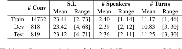 Figure 2 for Who says like a style of Vitamin: Towards Syntax-Aware DialogueSummarization using Multi-task Learning
