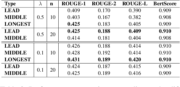 Figure 4 for Who says like a style of Vitamin: Towards Syntax-Aware DialogueSummarization using Multi-task Learning