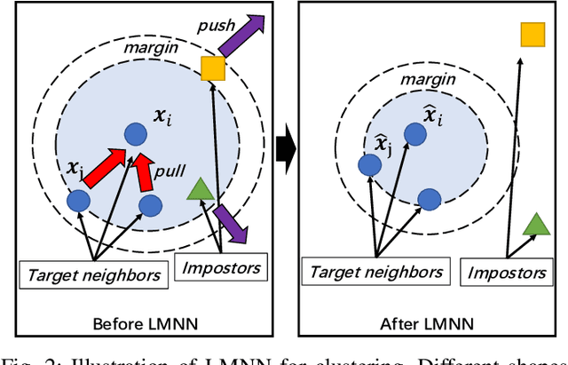 Figure 2 for A Framework of Mahalanobis-Distance Metric with Supervised Learning for Clustering Multipath Components in MIMO Channel Analysis