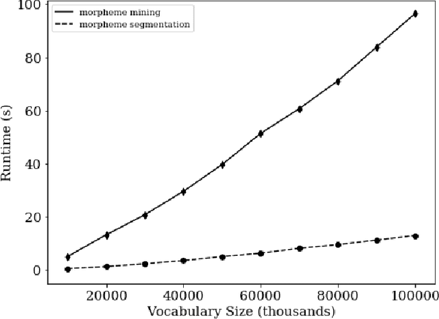 Figure 4 for Parsimonious Morpheme Segmentation with an Application to Enriching Word Embeddings