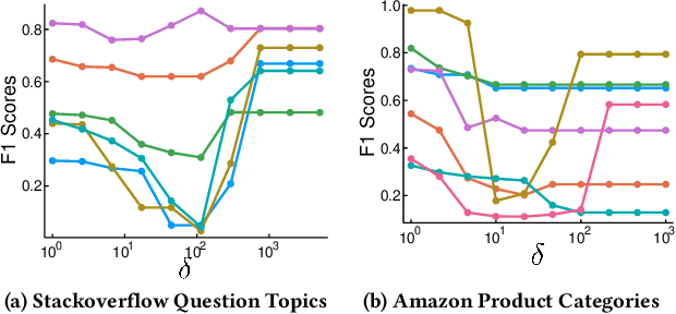 Figure 4 for Localized Flow-Based Clustering in Hypergraphs