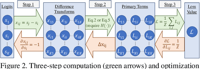 Figure 4 for Rank & Sort Loss for Object Detection and Instance Segmentation