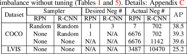Figure 3 for Rank & Sort Loss for Object Detection and Instance Segmentation