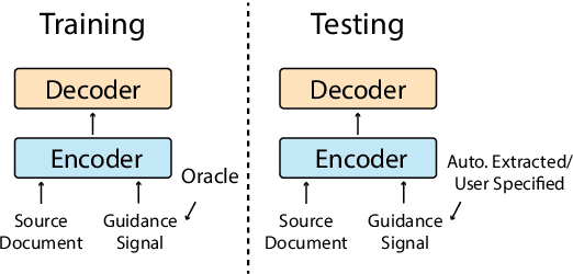 Figure 1 for GSum: A General Framework for Guided Neural Abstractive Summarization