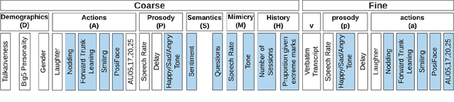 Figure 1 for MONAH: Multi-Modal Narratives for Humans to analyze conversations