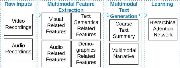 Figure 3 for MONAH: Multi-Modal Narratives for Humans to analyze conversations