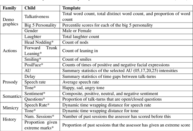 Figure 2 for MONAH: Multi-Modal Narratives for Humans to analyze conversations