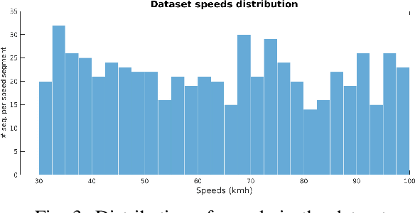 Figure 3 for Data-driven vehicle speed detection from synthetic driving simulator images