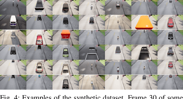 Figure 4 for Data-driven vehicle speed detection from synthetic driving simulator images