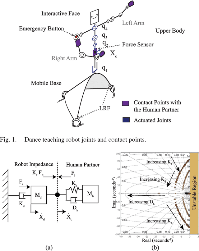 Figure 1 for Dance Teaching by a Robot: Combining Cognitive and Physical Human-Robot Interaction for Supporting the Skill Learning Process