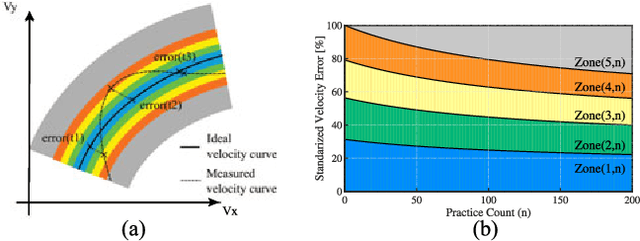 Figure 3 for Dance Teaching by a Robot: Combining Cognitive and Physical Human-Robot Interaction for Supporting the Skill Learning Process