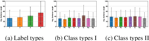 Figure 2 for K-MHaS: A Multi-label Hate Speech Detection Dataset in Korean Online News Comment