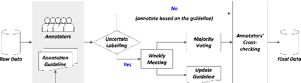 Figure 4 for K-MHaS: A Multi-label Hate Speech Detection Dataset in Korean Online News Comment