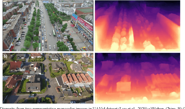Figure 1 for Self-supervised monocular depth estimation from oblique UAV videos