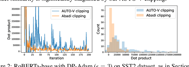 Figure 3 for Automatic Clipping: Differentially Private Deep Learning Made Easier and Stronger